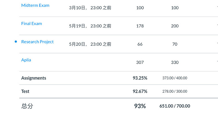 經濟學網課代修案例