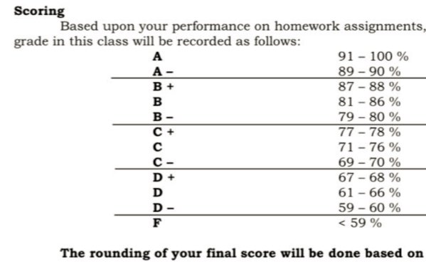 NYU等級與分數對應圖