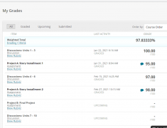 英語網(wǎng)課代修案例，成績：97.8333%